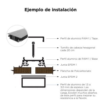 Ejemplo de instalación